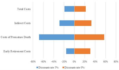 Economic burden of breast cancer in northern Serbia
